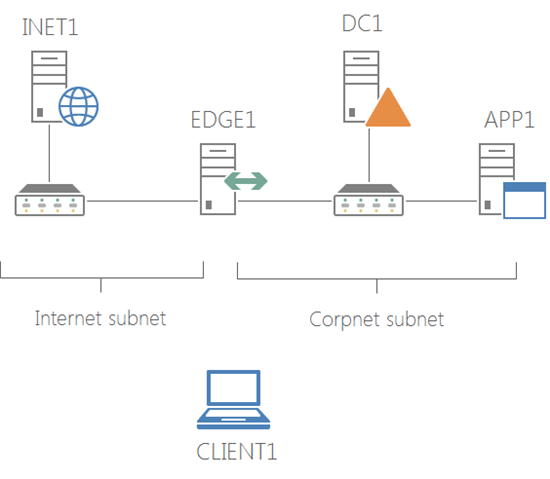 Base Configuration