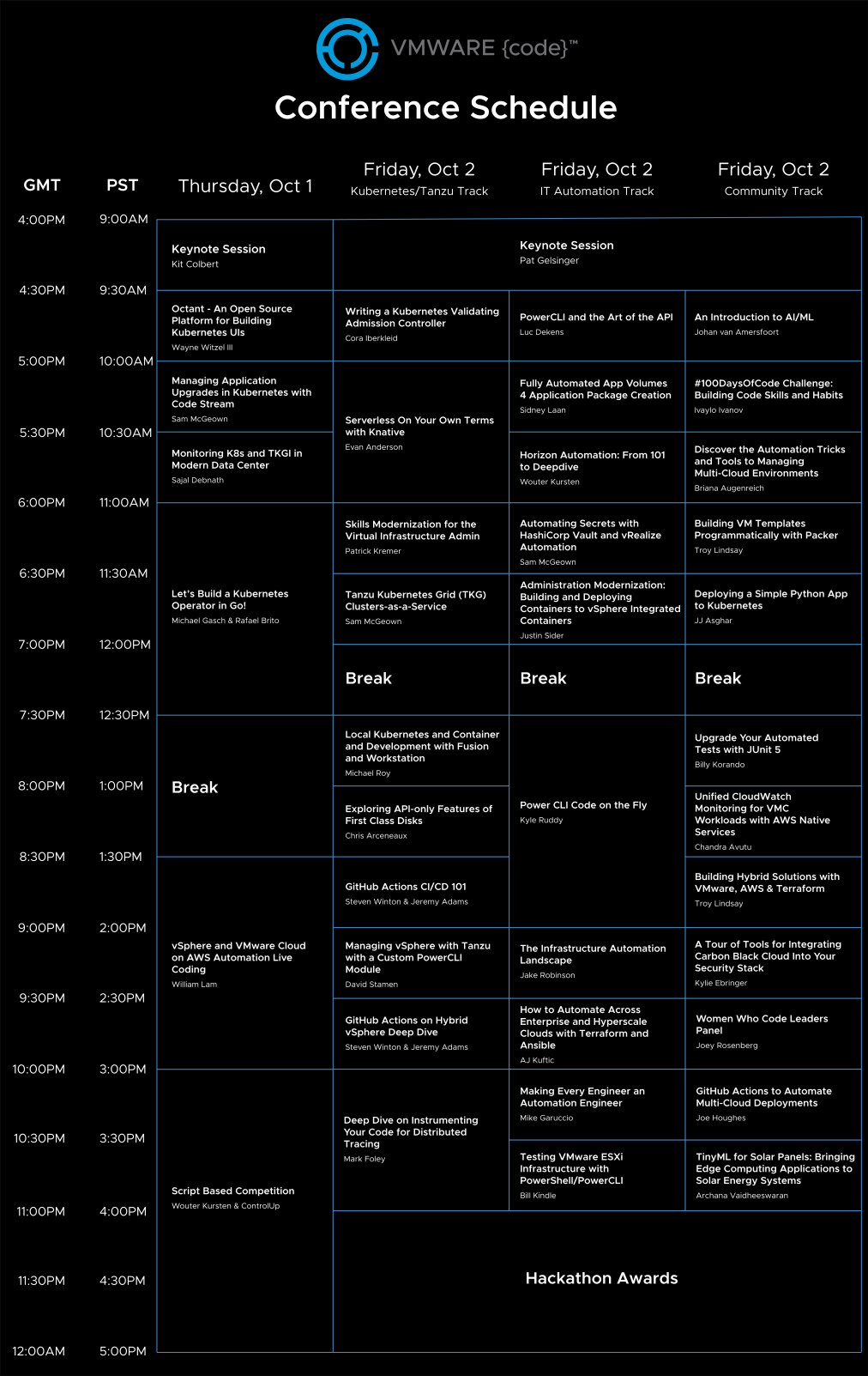 CodeConnect 2020 Agenda