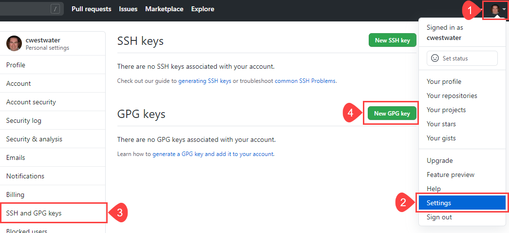 SSH and GPG keys