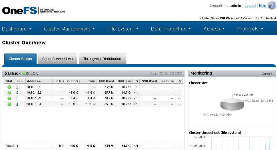 Isilon Cluster