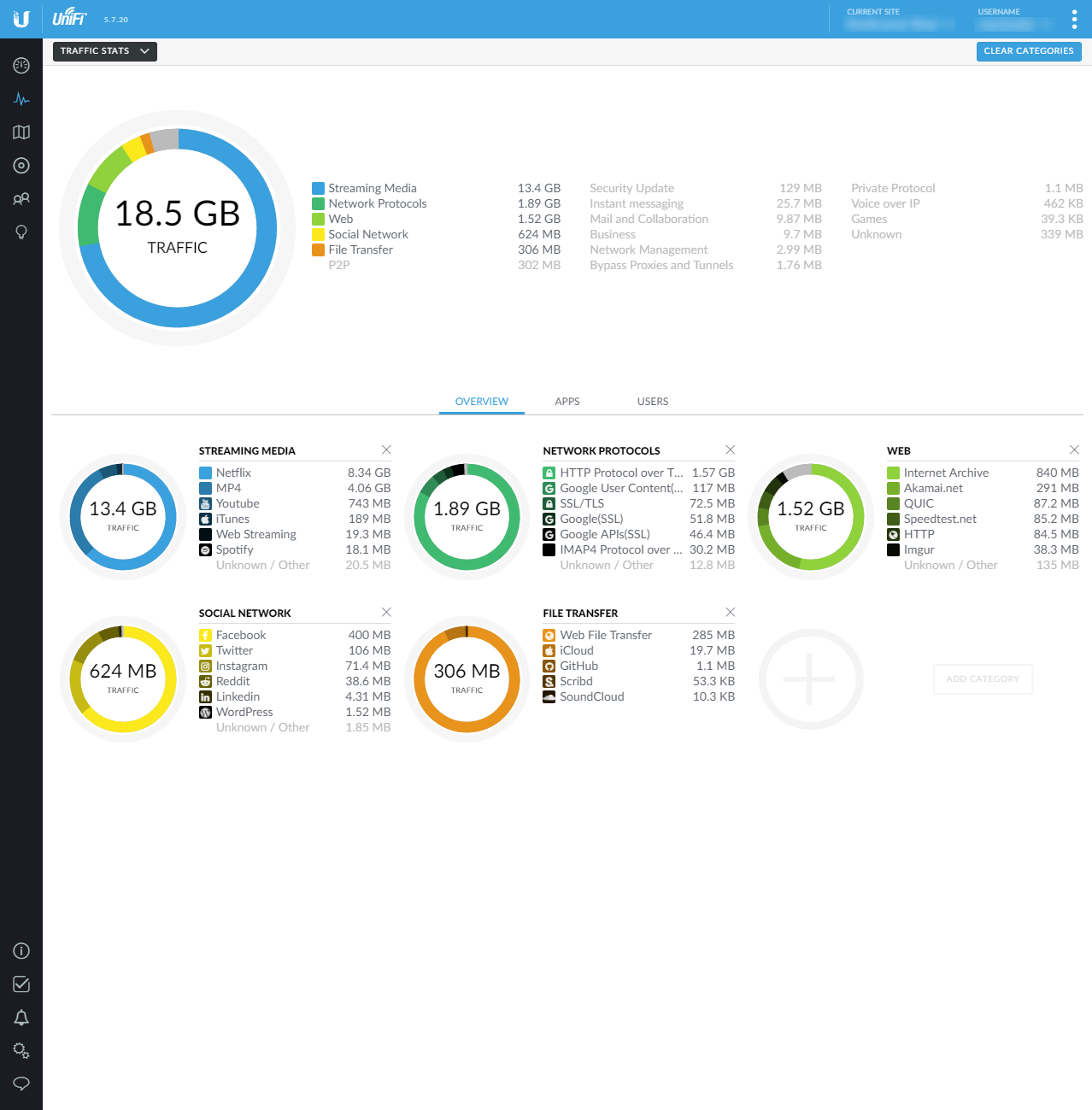 UniFi DPI