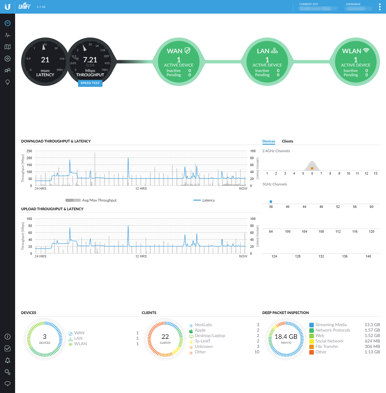 UniFi Dashboard